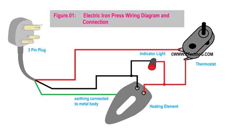 electrical iron diagram